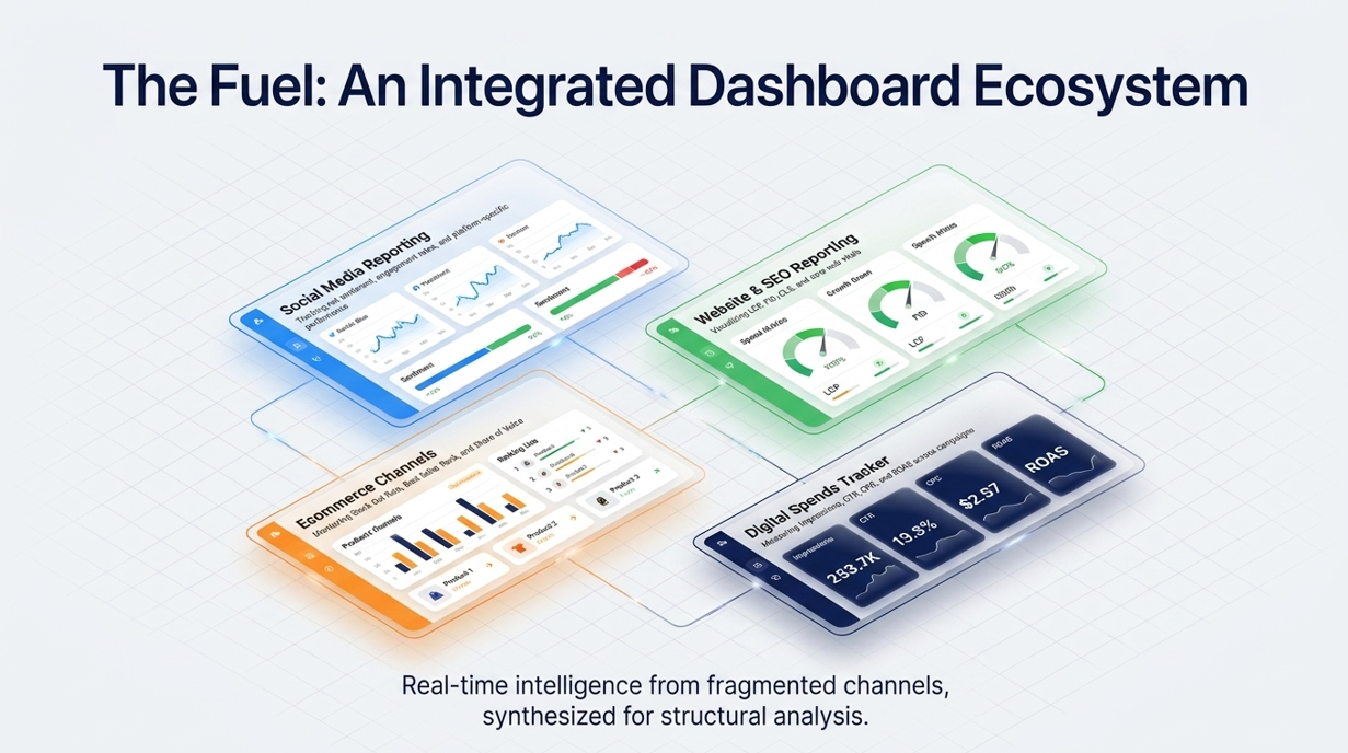 The Fuel: An Integrated Dashboard Ecosystem