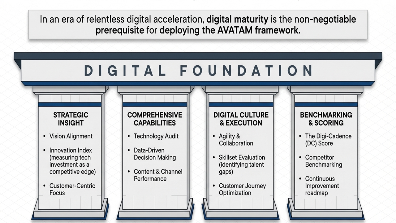The Foundation: Establishing Your Digital Baseline — Digi-Cadence Score