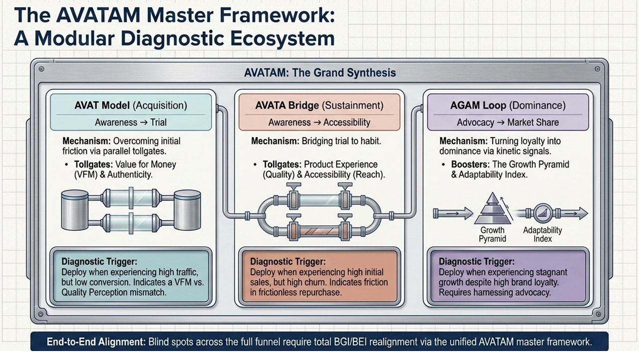 The Modular Intelligence Ecosystem