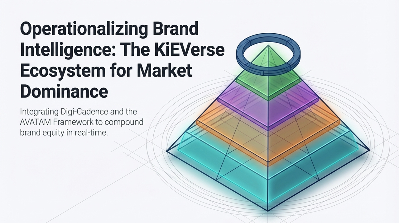 Operationalizing Brand Intelligence — The KiEverse Digital Brand Equity Framework