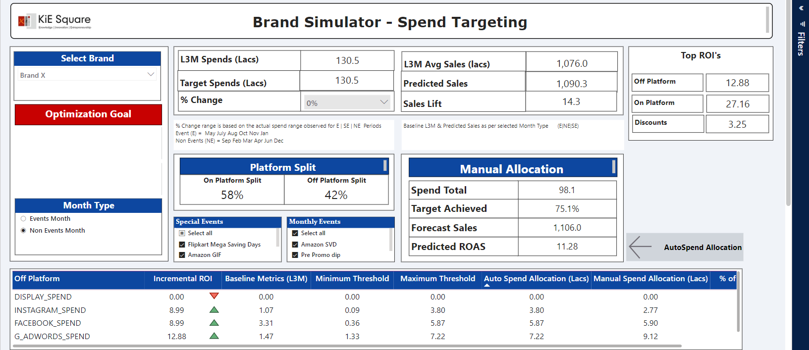 Website Performance Dashboard 2