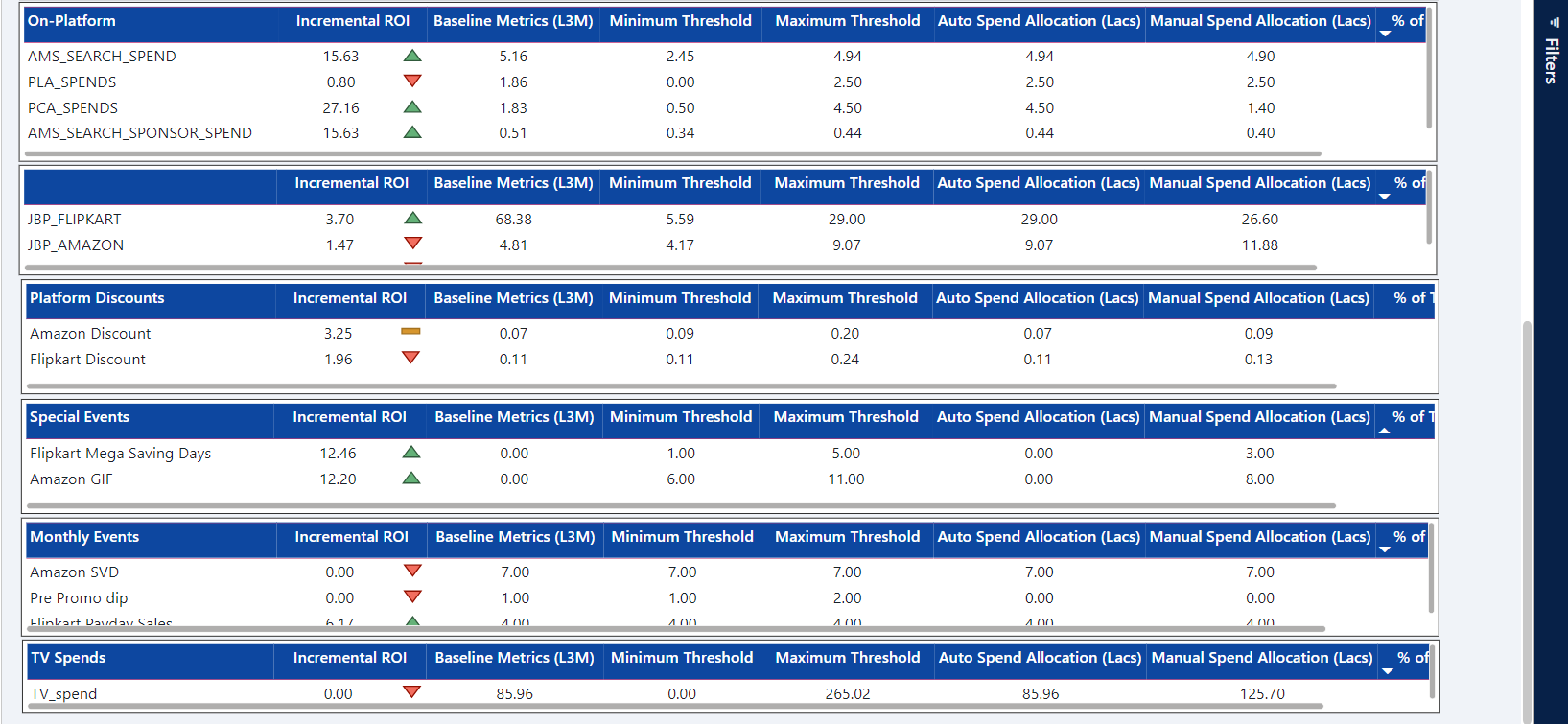 Website Performance Dashboard 2