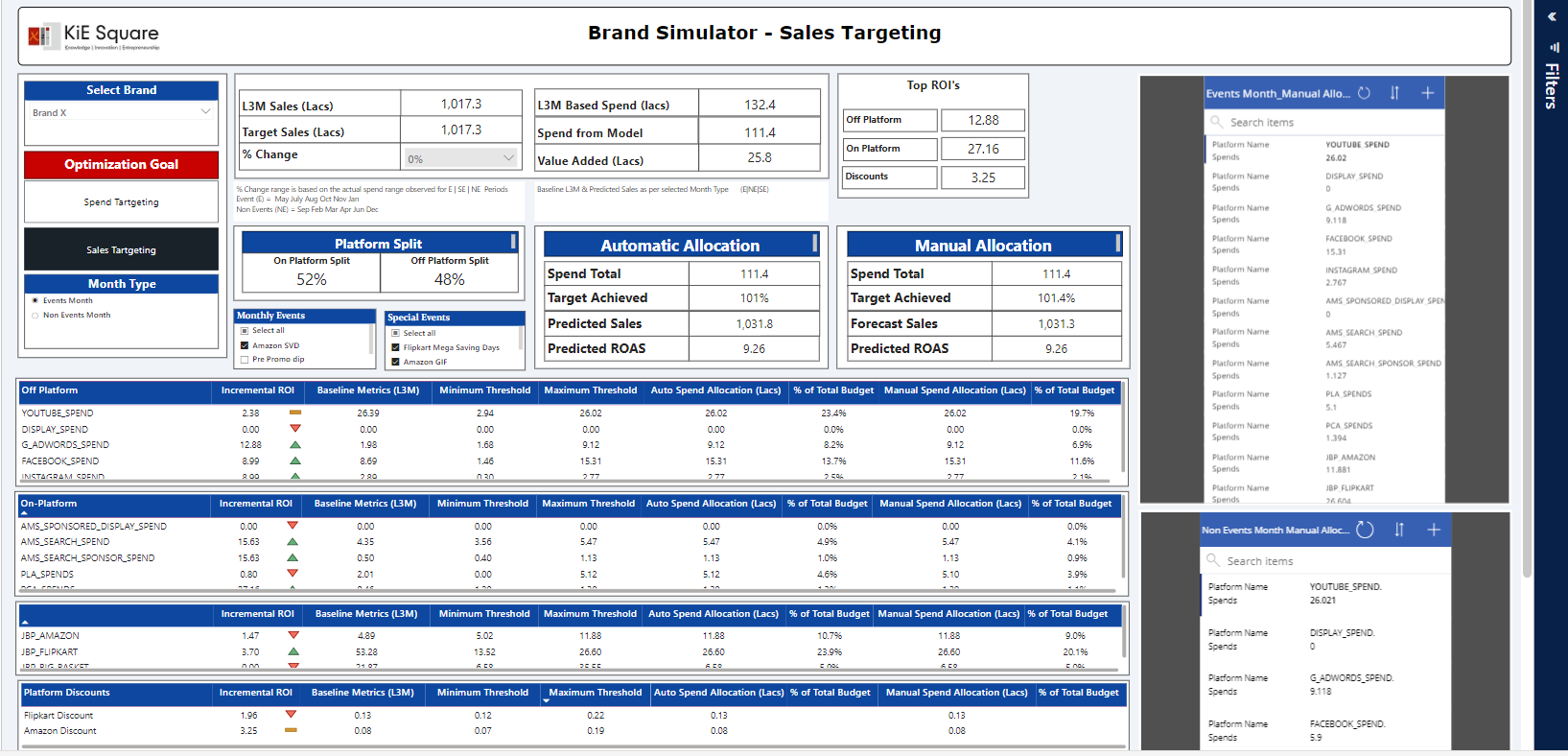 Website Performance Dashboard 2