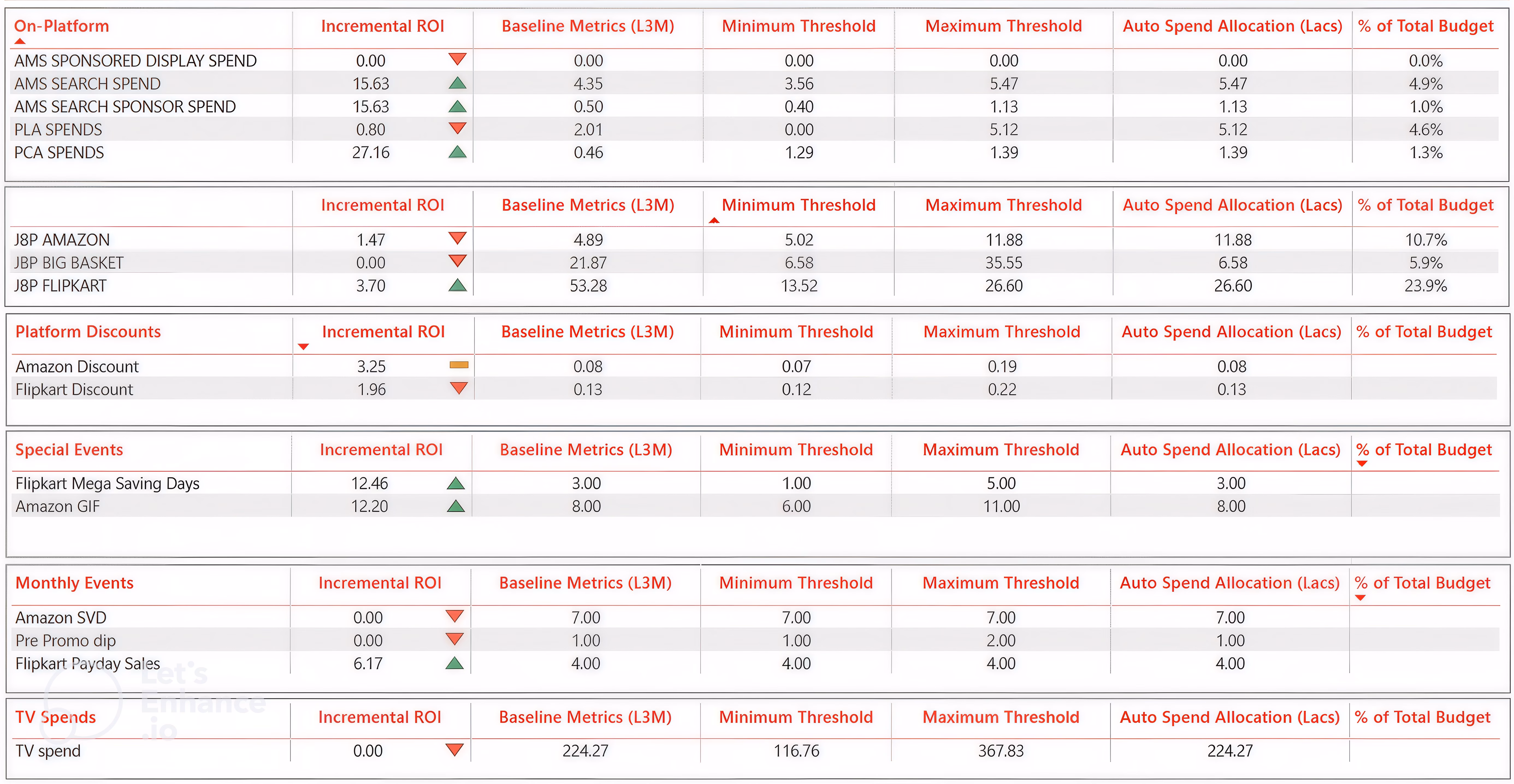 Website Performance Dashboard 1