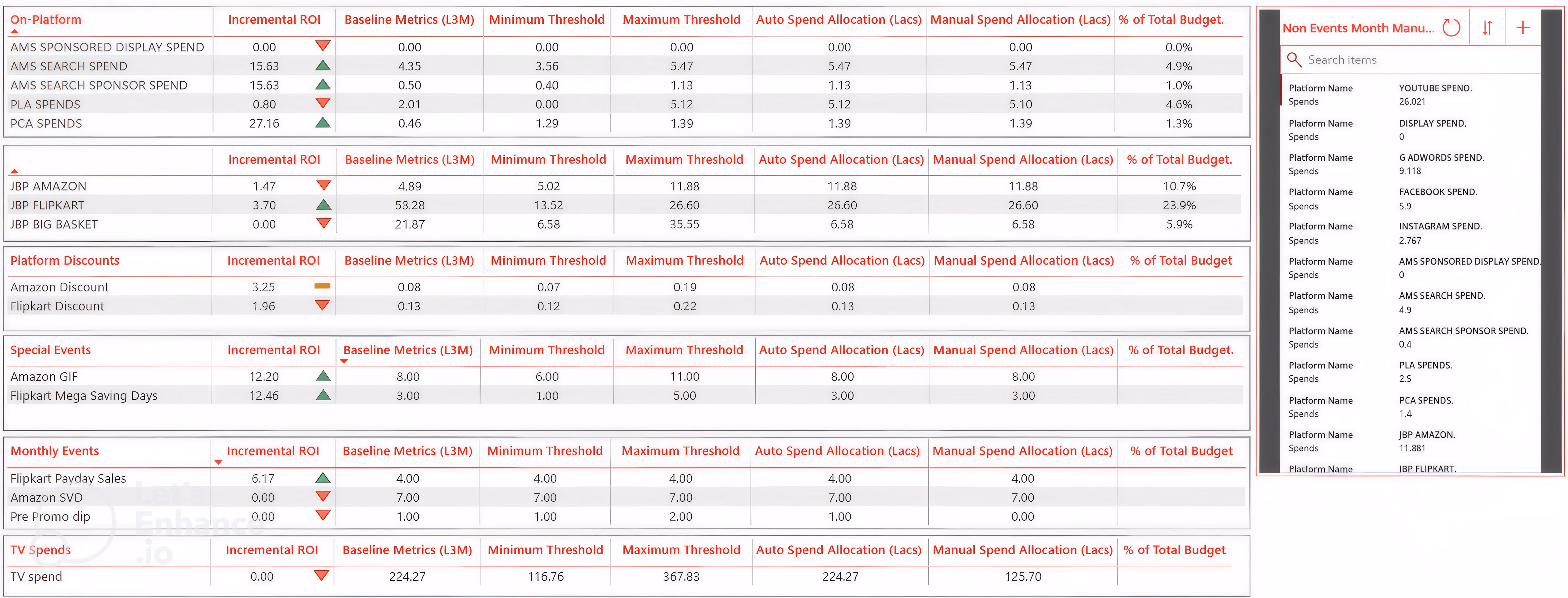 Website Performance Dashboard 2