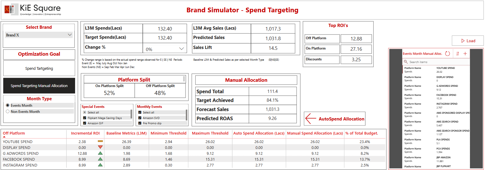 Website Performance Dashboard 2