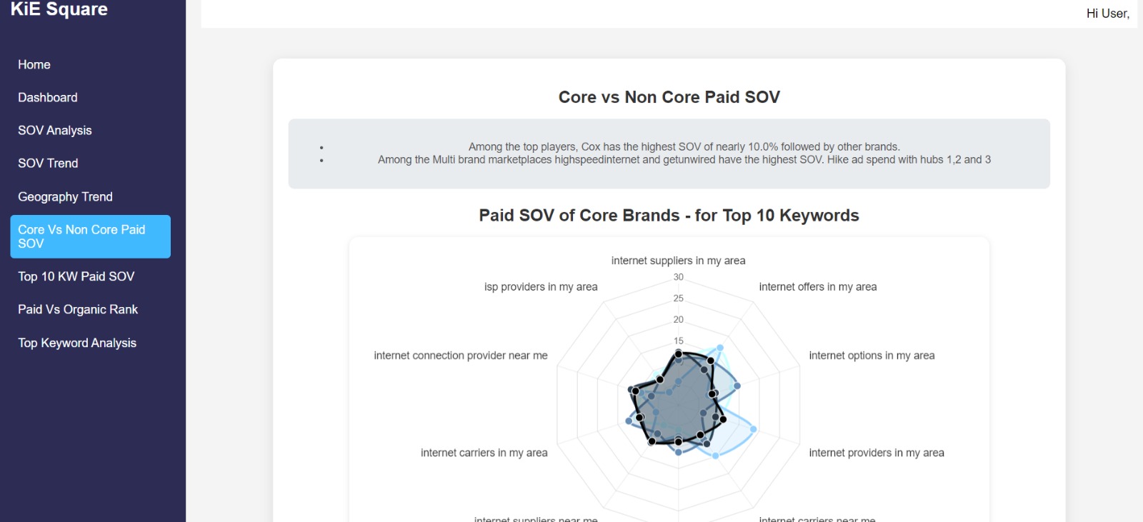 Social Dashboard 2