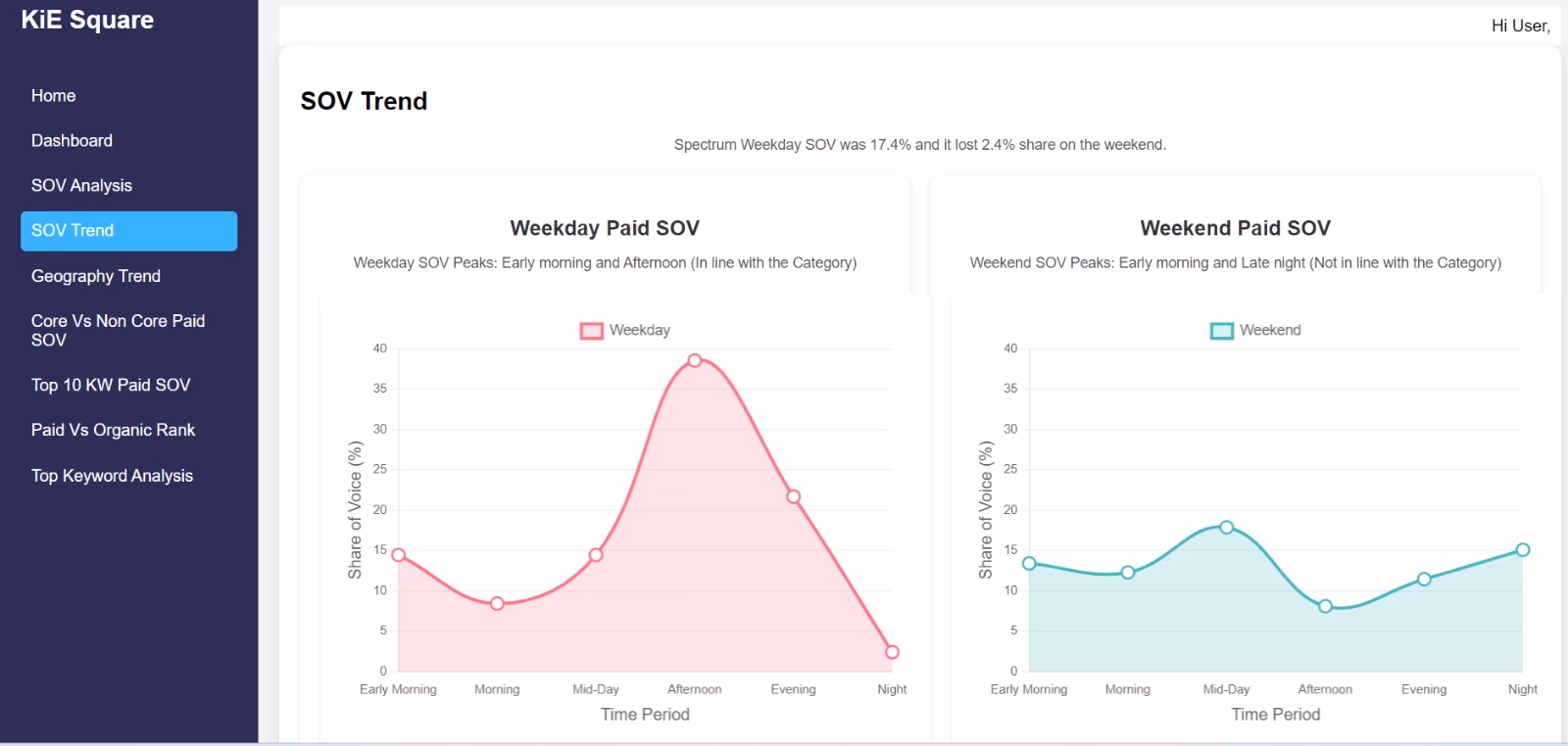 Website Performance Dashboard 1