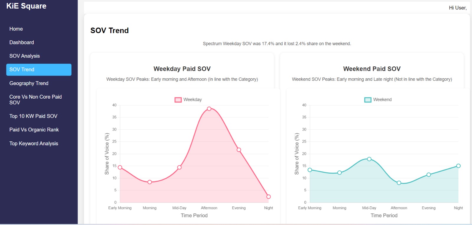 Website Performance Dashboard 1