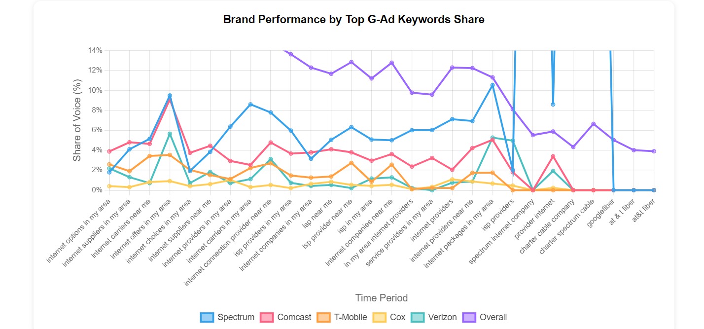 Website Performance Dashboard 2